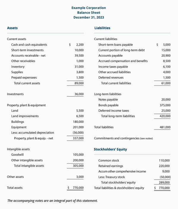 Why the Balance Sheet is Important for Your Business