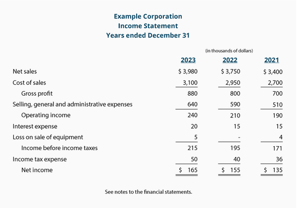 Why the Income Statement is Key to Business Success